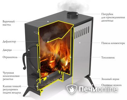Портативная печь TMF АВОСЬКА антрацит в Нефтеюганске