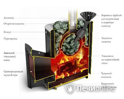 Дровяная печь TMF Гейзер 2014 Carbon ДА КТК ЗК терракота в Нефтеюганске
