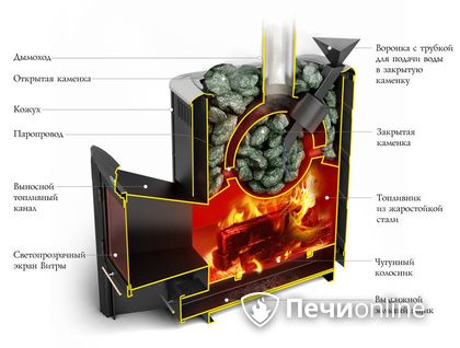Дровяная печь-каменка TMF Гейзер 2014 Carbon ДН КТК ЗК антрацит в Нефтеюганске