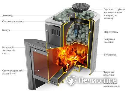 Дровяная печь-каменка TMF Гейзер Мини 2016 Carbon Витра ЗК ТО антрацит в Нефтеюганске